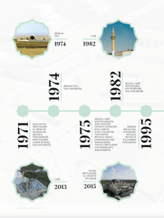 Menzil Kitabi 1971 - 2023